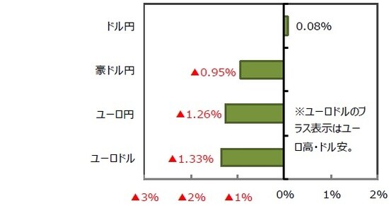 （出所）FactSetのデータを基に三井住友DSアセットマネジメント作成