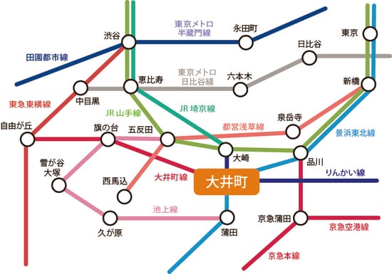 ［図表1］東京都心のほか、横浜や臨海方面へのアクセスも良好