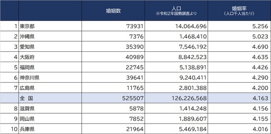 出所：厚生労働省『人口動態』（2020年）より
