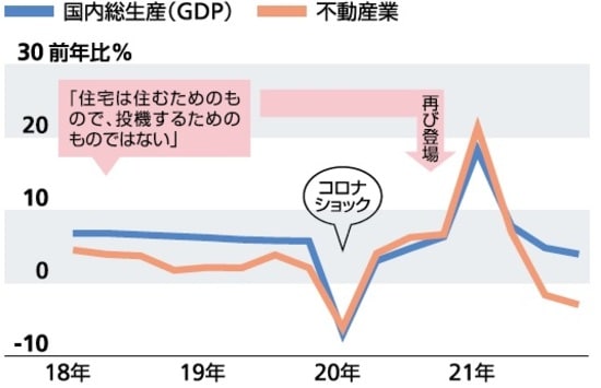 資料：CEIC（出所は中国国家統計局）のデータを元に作成