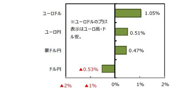 （出所）FactSetのデータを基に三井住友DSアセットマネジメント作成