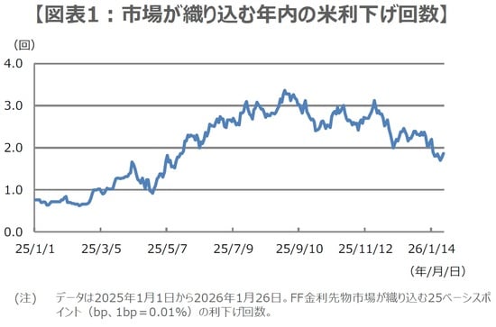 (出所)Bloombergのデータを基に三井住友DSアセットマネジメント作成