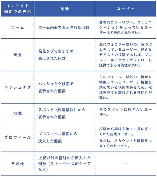 出典：『3ヶ月で1万フォロワー・月10万円を叶える　革命的に稼げるインスタ運用法』（KADOKAWA）より抜粋