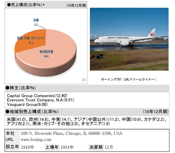 *売上構成はその他・内部調整を除いたベースで算出