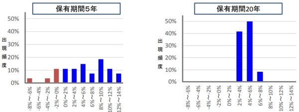 出所：金融庁「つみたてNISAについて」（平成29年６月）資料