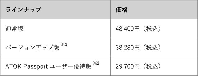 ※1　一太郎/JUST Suite/一太郎&花子スペシャルパック/Justsystem Office/一太郎Office/Voice一太郎/ATOK2015~2017 for Windows(各Win&Mac、オールインワンパック含む/for Macは除く)をお持ちの方が対象です。「一太郎2026 プラチナ」は対象に花子も含みます。  ※2　「ATOK Passport [プレミアム] 年間プラン」をご契約の方で契約期間が335日以上残っている場合、または、「ATOK Passport [プレミアム] 月間プラン」をご契約の方で直近12回の請求が連続してプレミアムコースで行われている場合に購入できます。