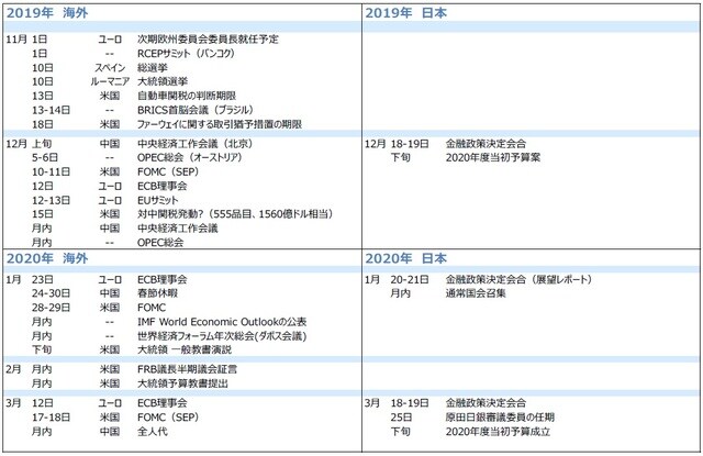 （出所）各種報道、資料等を基に三井住友DSアセットマネジメント作成