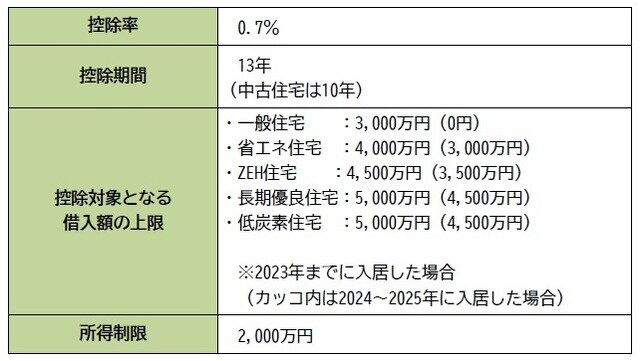 OWNERS.COMより引用