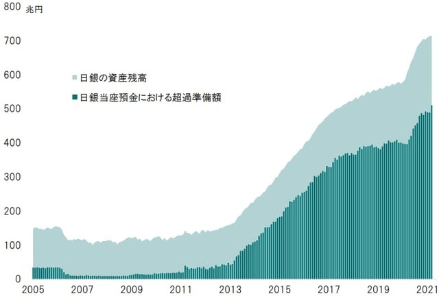 期間:2005年~2021年3月 出所:日銀のデータよりピクテ投信投資顧問が作成