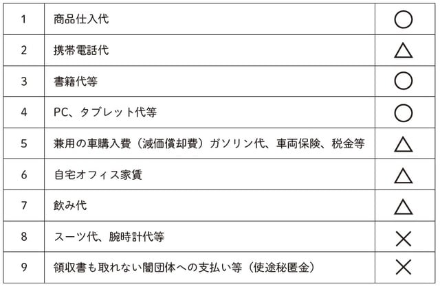 ◎事業との関連性の有無が大事！