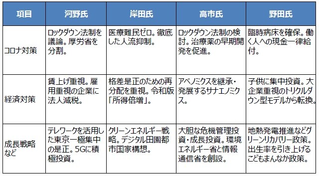 （出所）各種資料を基に三井住友DSアセットマネジメント作成