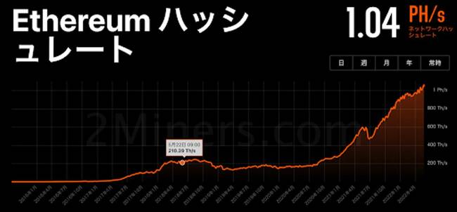 出典:2MINERS.COM