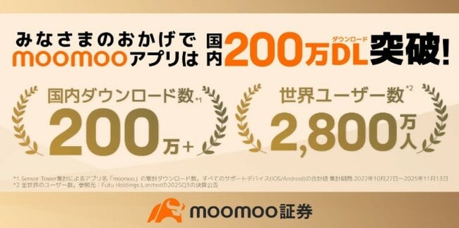 moomooアプリダウンロード数