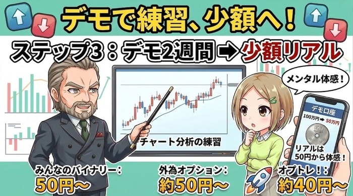 デモ２週間練習したら本番へ