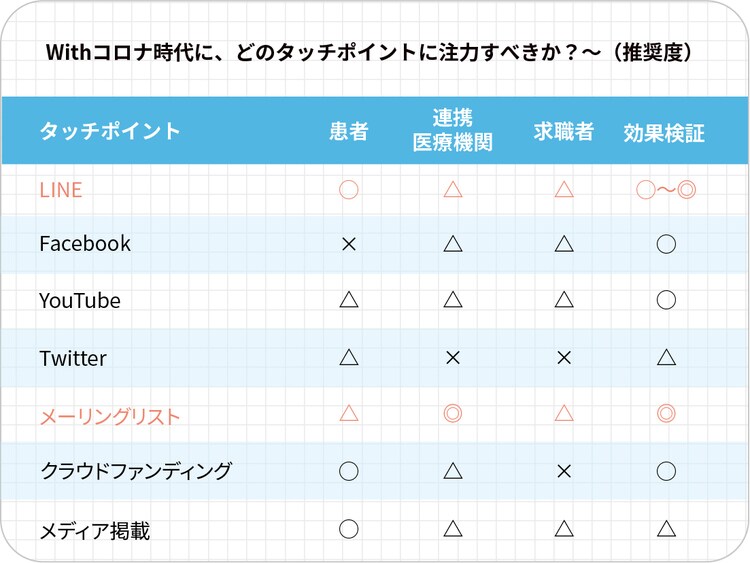 ※出所：筆者作成