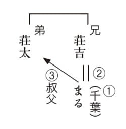 ［図表9］「渡辺まる」とは？