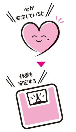 出典:『専門医が教える1分で肝臓から脂肪が落ちる食べ方決定版』(KADOKAWA)