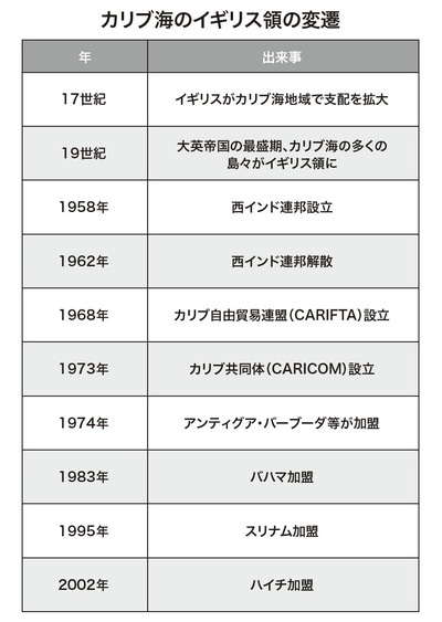 出所:『富裕層が知っておきたい世界の税制【カリブ海、欧州編】』(ゴールドオンライン新書)より抜粋