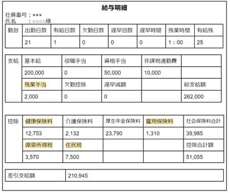 給与明細の例