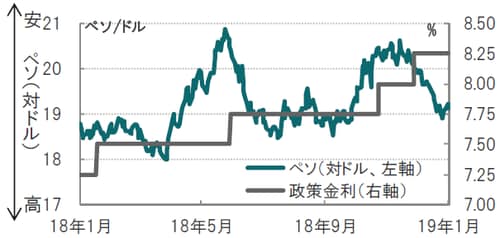日次、期間：2018年1月23日～ 2019年1月23日