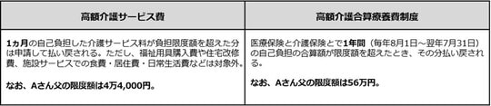 出所：厚生労働省の資料などをもとに筆者作成
