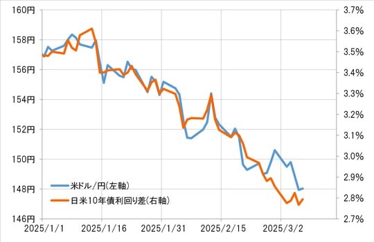 出所：リフィニティブ社データよりマネックス証券が作成