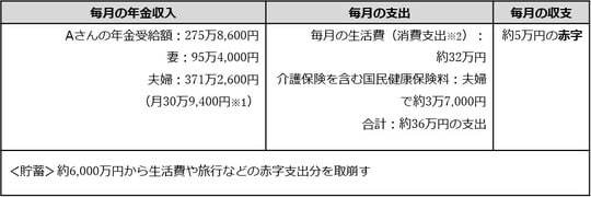 出所：筆者が作成