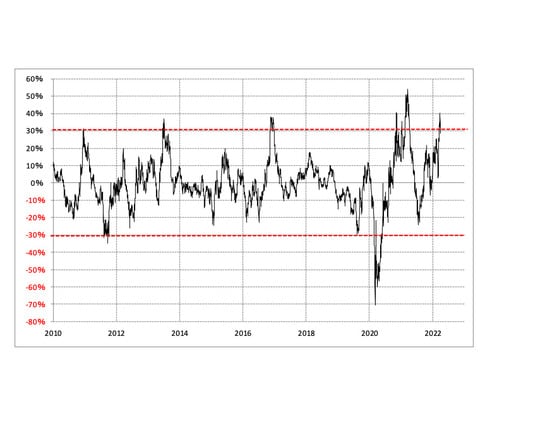 出所：リフィニティブ・データをもとにマネックス証券が作成