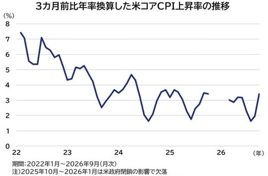 出所：Bloombergのデータを基にアセットマネジメントOneが作成