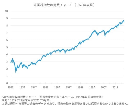 出所：株式会社sustenキャピタル・マネジメント