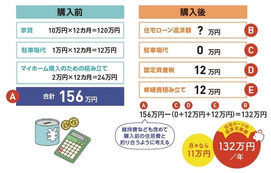 出所：『いちからわかる！ 新米ママとパパのためのお金入門 2026-2027年最新版』（インプレス）より抜粋