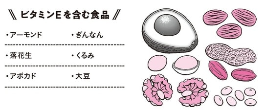 出典:『専門医が教える1分で肝臓から脂肪が落ちる食べ方決定版』(KADOKAWA)