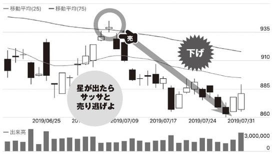 チャート提供：「みんなの株式」（https://minkabu.jp）
