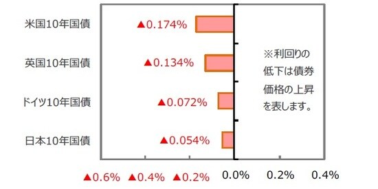 (出所)FactSet、Bloomberg L.P.のデータを基に三井住友DSアセットマネジメント作成