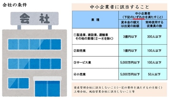 出所：中小企業庁