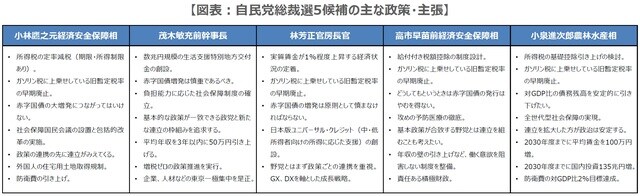 （出所）各種資料を基に三井住友DSアセットマネジメント作成