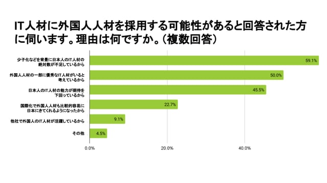 IT人材に外国人人材を採用する可能性があると回答した企業の理由