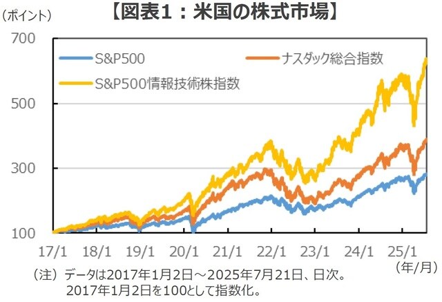 （出所）Bloombergのデータを基に三井住友DSアセットマネジメント作成