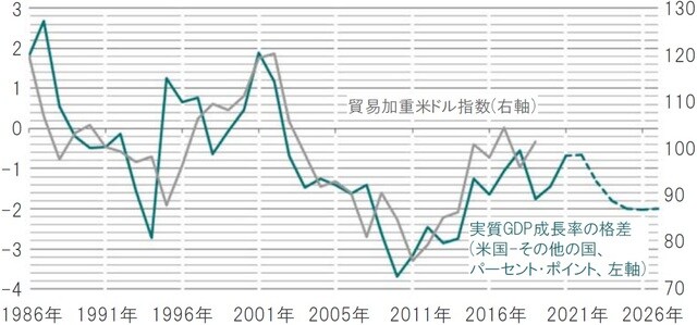 期間：1986年11月6日～2027年11月6日（2019年11月6日以降は予想） 出所：ピクテ・アセット・マネジメント