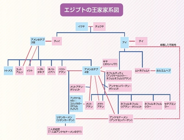 出所：弥嶋よつば（著）・平松健（監修）『明日誰かに話したくなる 王家の話』（KADOKAWA）