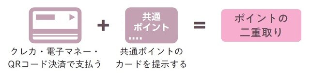 ※クレカはクレジットカードの略