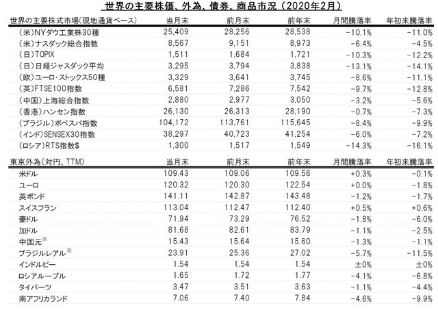 （※トムソン・ロイター・データストリームの参照レートによる） 出所：トムソン・ロイター・データストリームのデータを使用しピクテ投信投資顧問作成