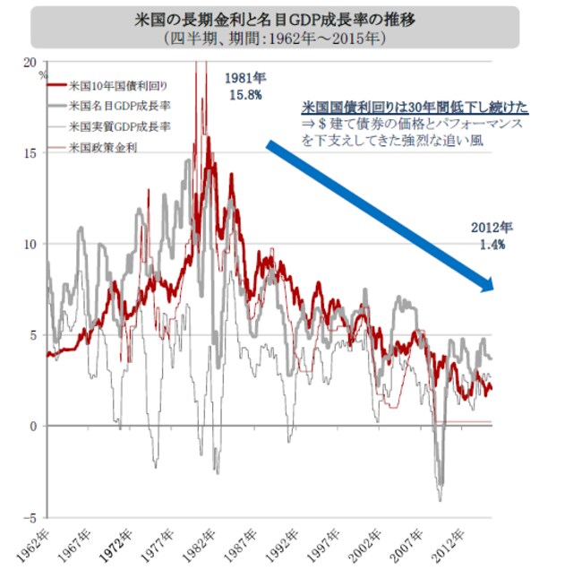 出所：ブルームバーグのデータを使用しピクテ投信投資顧問作成