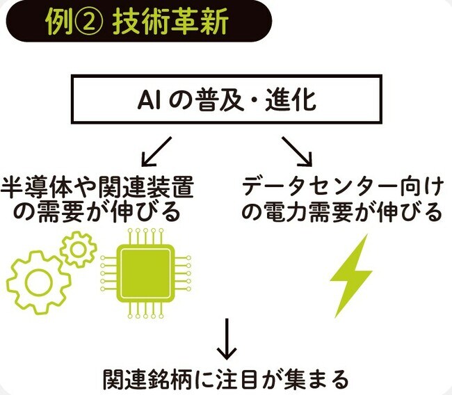 出所：『株価予想の達人が教える株投資　初心者でもチャートで逃さない買い時・売り時』