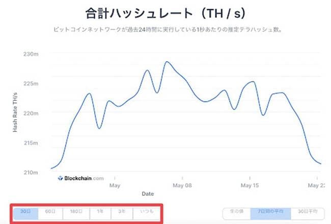 出典:Blockchain.com