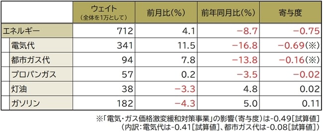 総務省報道資料（2023年11月22日発表）をもとに作成