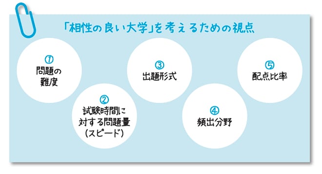 出所：可児良友著『2026年度用「医学部受験」を決めたらまず読む本』（時事通信社）