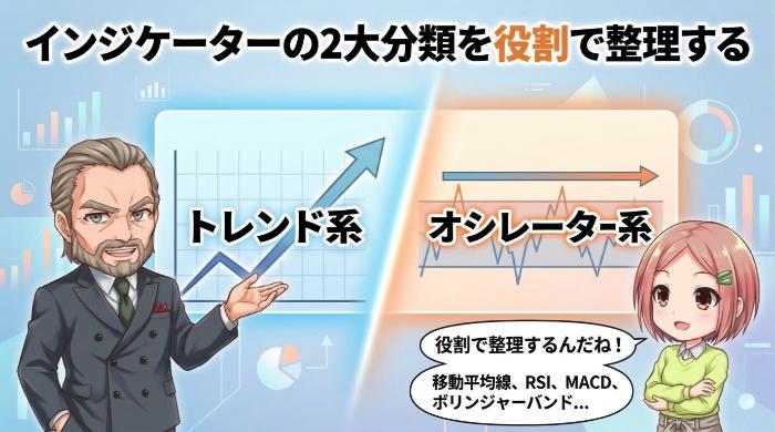 インジケーターの2大分類を役割で整理する
