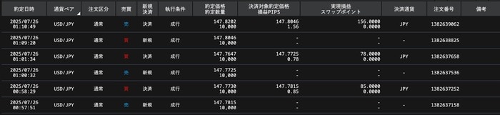 ぴたんこテクニカル検証結果1