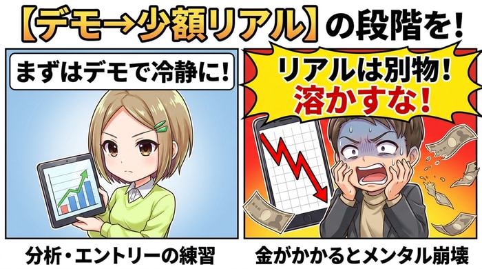 デモトレードで練習してから本番トレードを鉄則